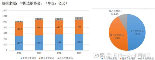 豪悅護理與百亞股份 個人衛生用品賽道雙雄爭霸，投資價值孰優孰劣？